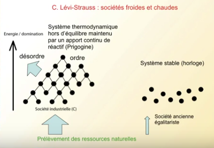 N°075 Dérèglement climatique et crise de l’énergie : que peut faire la Science ?