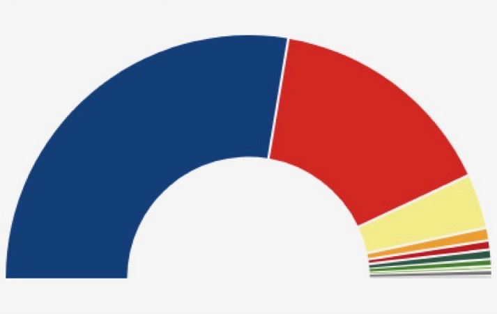 N° 143 C’est dur la démocratie, mais c’est la démocratie !