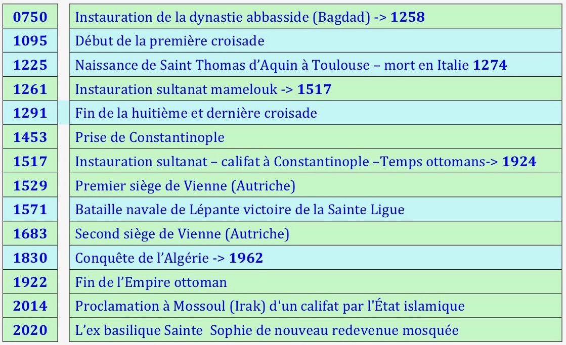 3 2027.05.31 De l'inculture religieuse tableau chronologie 1118