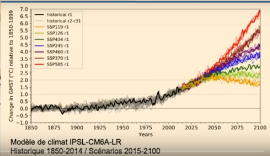 N° 329 Climat : l’Europe des « mâles blancs », un modèle pour le monde entier?