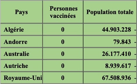 N°420 Comment peut-on mettre, et laisser en ligne, des données à l’évidence aberrantes ?