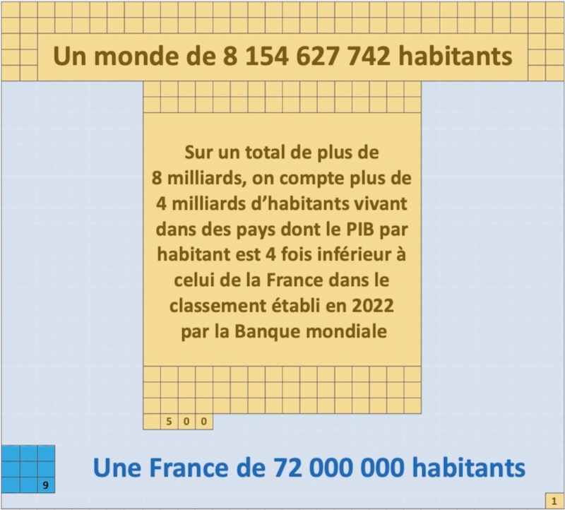 2024.03.04 Tableau 32 x 32 6 3 Pib-hab inférieur 4 fois à celui de la France 800