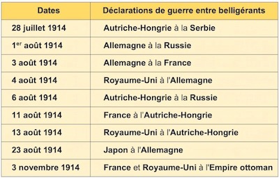 2025.03.11-Dates-de-declarations-de-guerre-en-1914-400