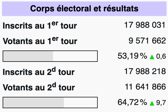 2025.05.19 Présidentielles Roumanie 576 1
