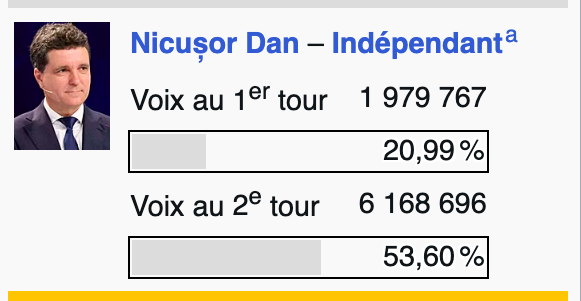2025.05.19 Présidentielles Roumanie 581 2