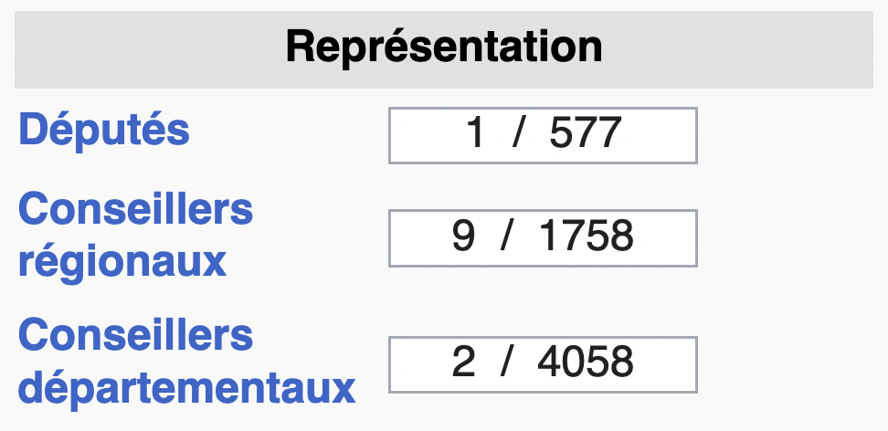 2025.11.24 Élus Génération écologie 972