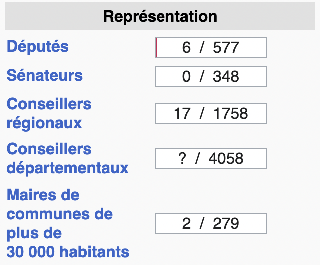2025.11.24 Élus Génération.s 642